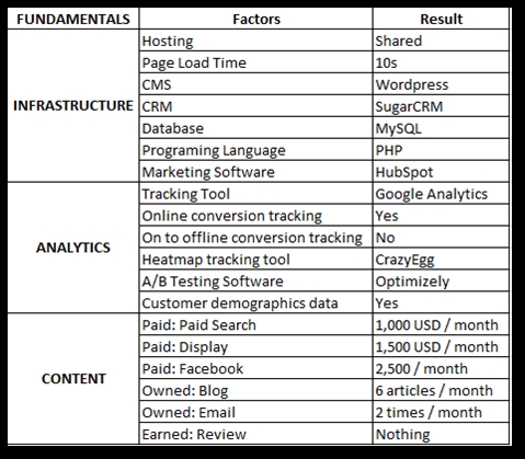 digitalMarketing11