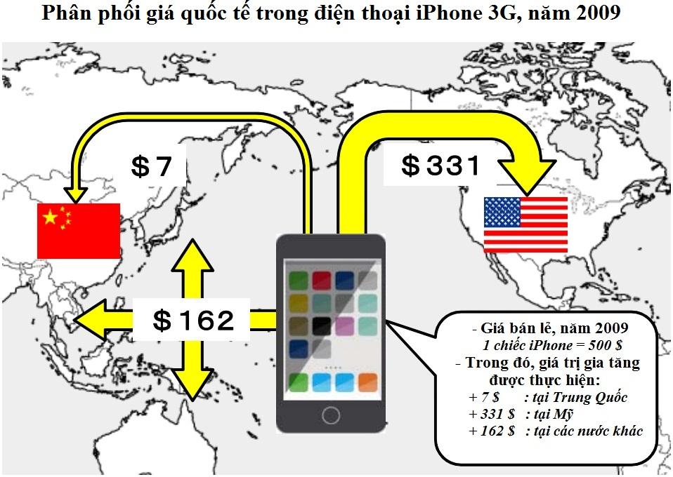 mo-hinh-chuoi-san-xuat-da-quoc-gia-hoan-hao-cua-apple 2 4d82b