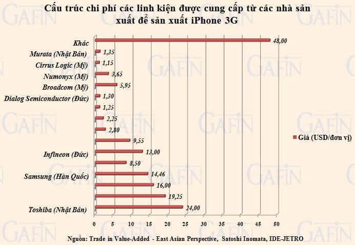 mo-hinh-chuoi-san-xuat-da-quoc-gia-hoan-hao-cua-apple 2ad02