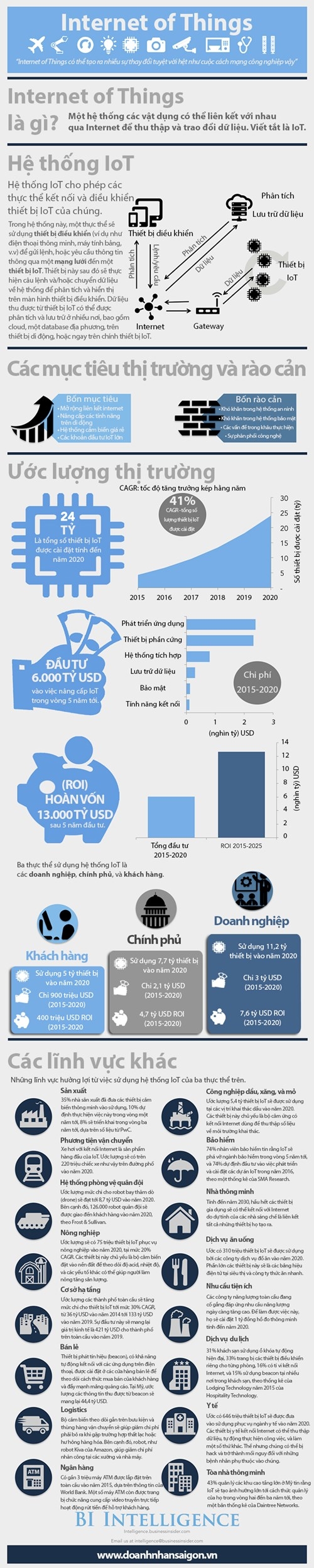 iot infographic