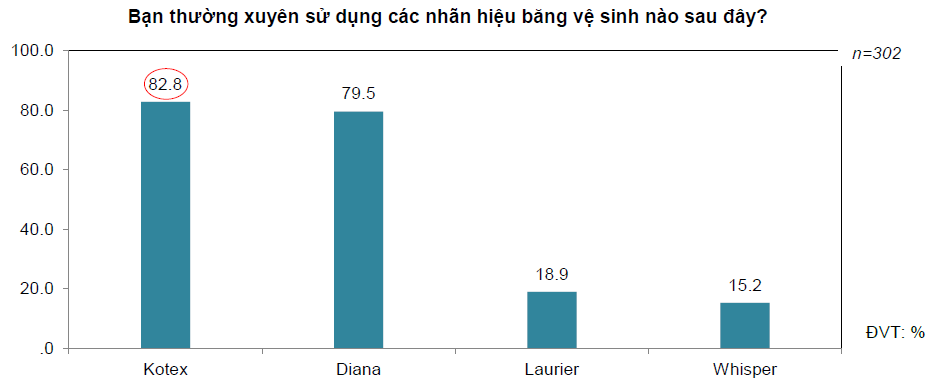 hien phantich bangvesinhthuongudng