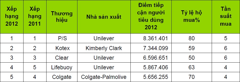 hien phantich brandfootprint