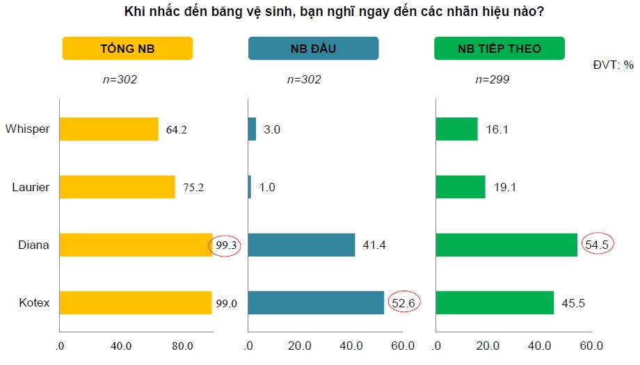 hien phantich mucdonhanbietbvs