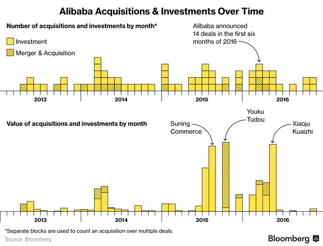 Alibaba3