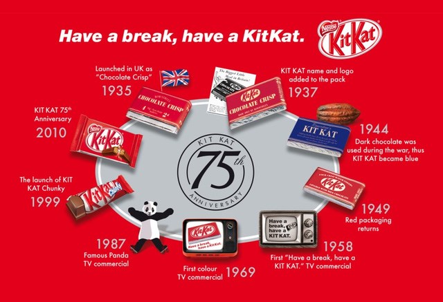 kitkat