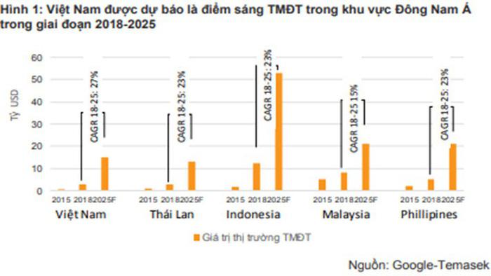 TMDT2