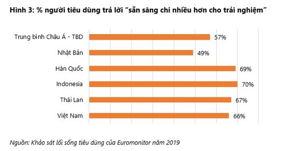 Các xu hướng tiêu dùng chủ đạo tại Việt Nam TD2