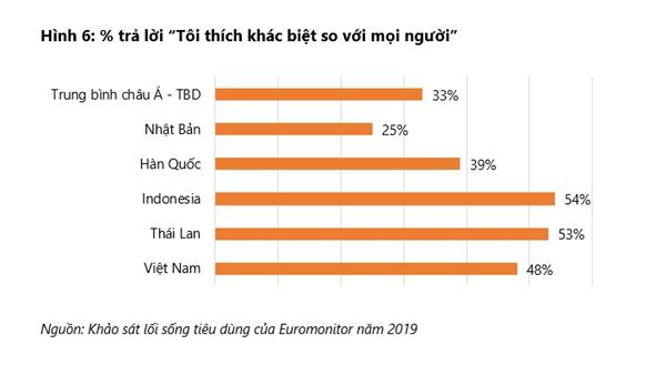 Các xu hướng tiêu dùng chủ đạo tại Việt Nam TD4