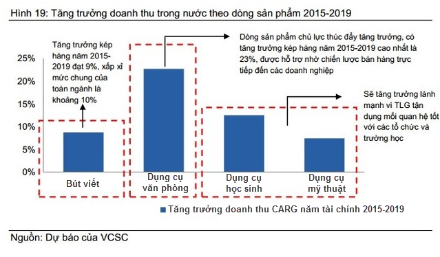 chiến lược thiên long