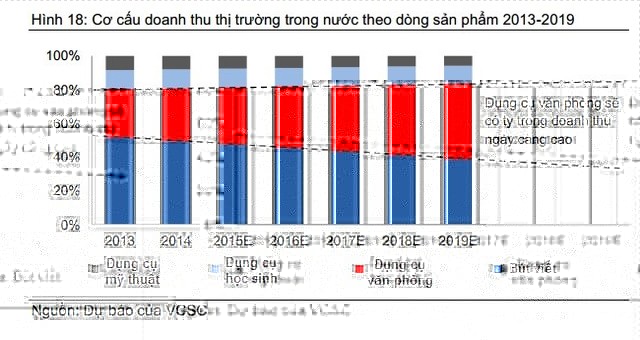 chiến lược thiên long