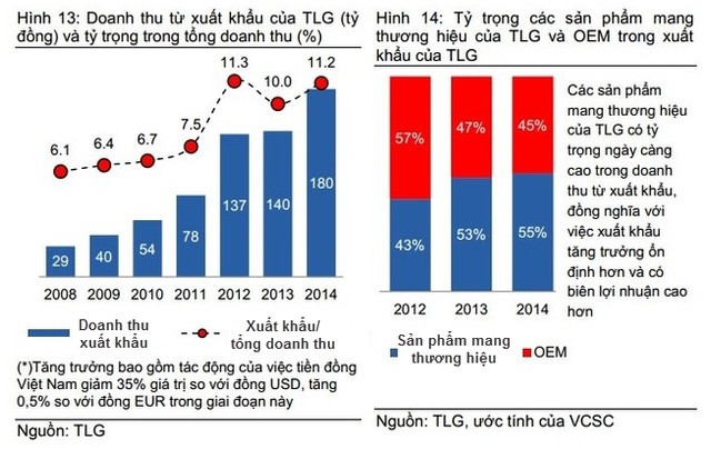 chiến lược thiên long