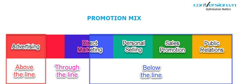 PromotionMix