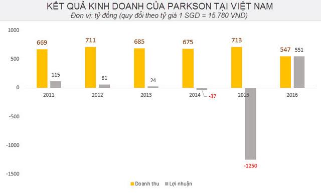 Parkson3