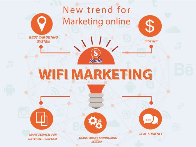 WifiMarketing