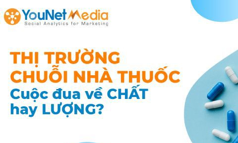 YouNet Media: Thị trường chuỗi nhà thuốc – Cuộc đua về ‘chất’ hay ‘lượng’?