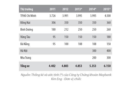 vinasun-thang-lon-mai-linh-phuc-thu-fda0