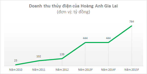 buong-thuy-dien da7de