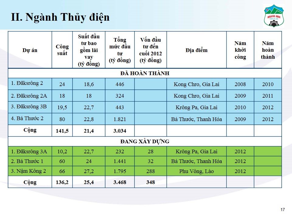 nhien-buong-thuy-dien 54b11