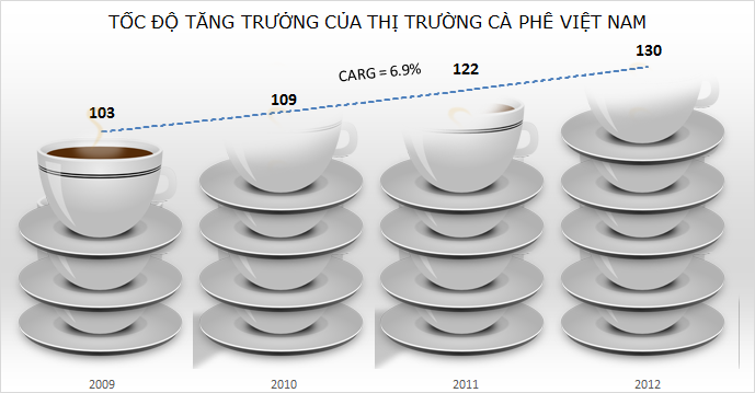 the-chan-vac-chia-ba-thi-truong-ca-phe-hoa-tan ceb37