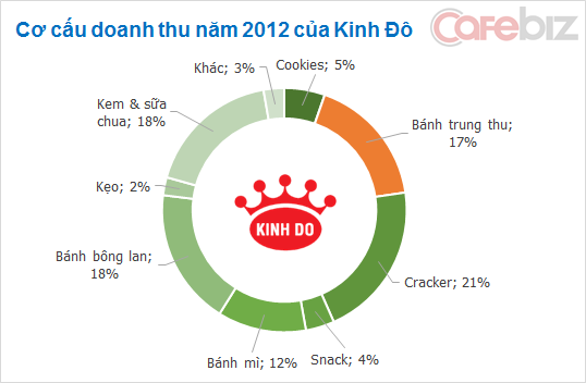 con-ga-de-trung-vang-mang-ve-cho-kinh-do-khoan-lai-200-ty